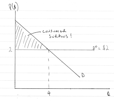 graph 2